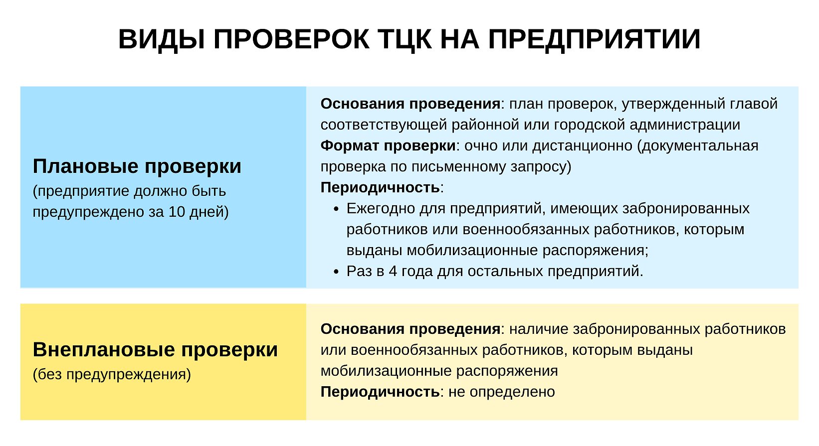 виды проверок ТЦК на предприятии
