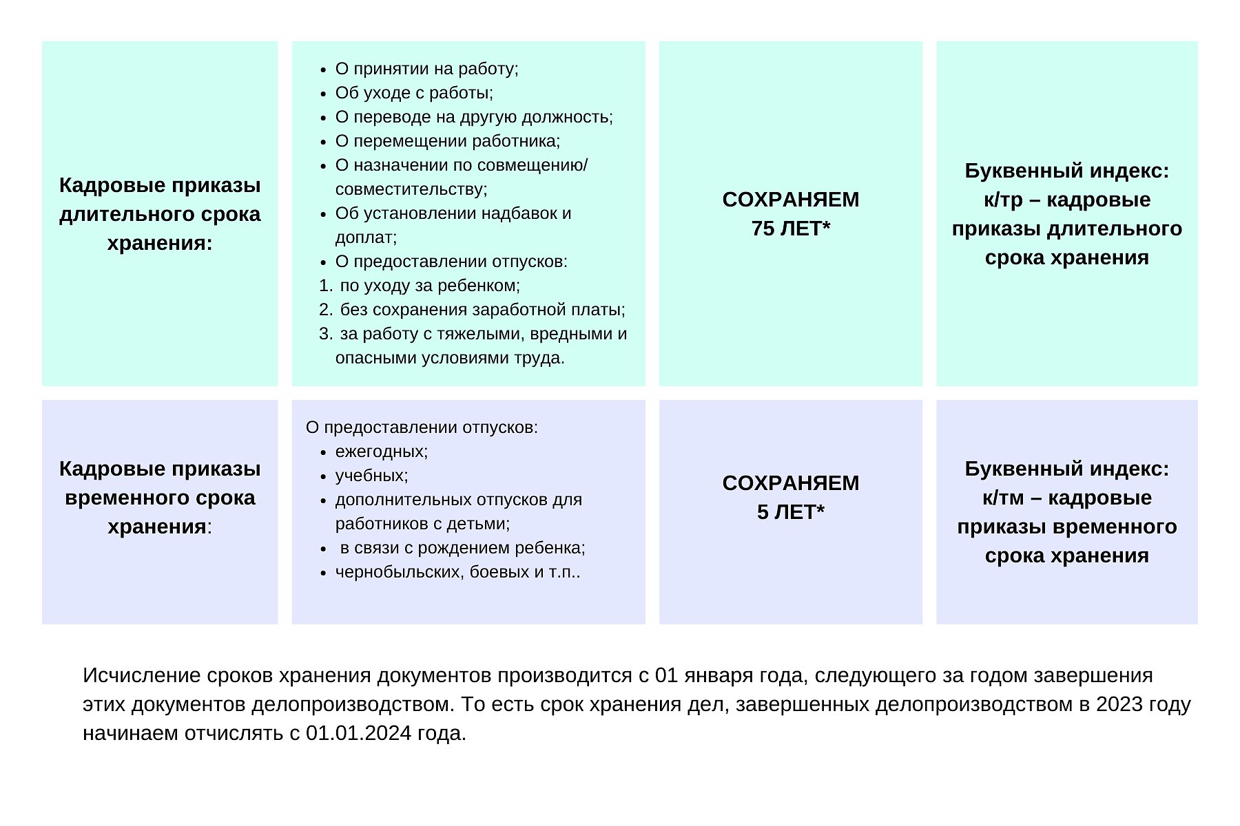 виды кадровых приказов