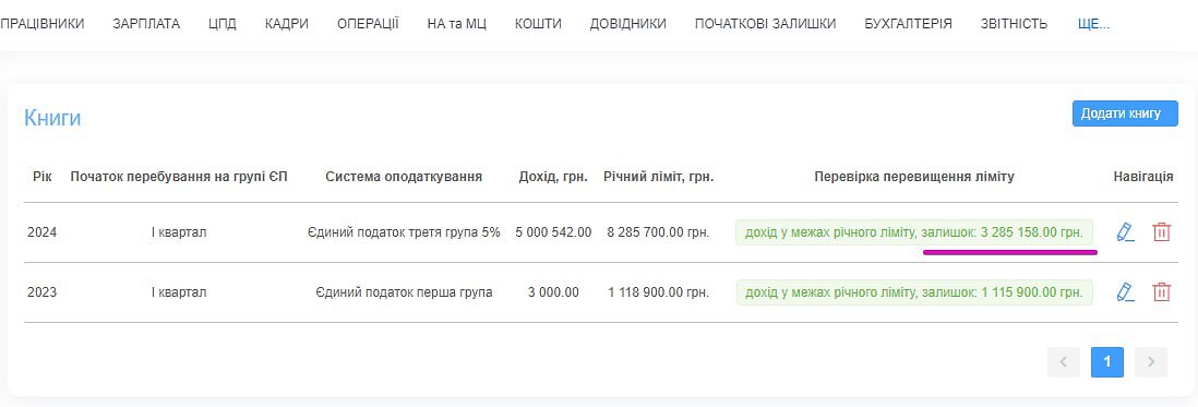 остаток лимита дохода ФЛП в 2025 году