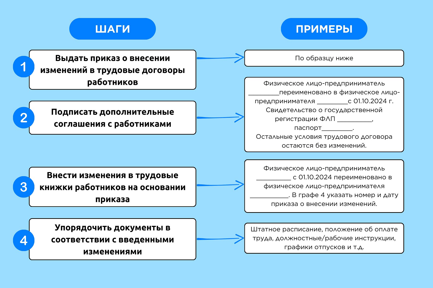 работодатель ФЛП сменил фамилию