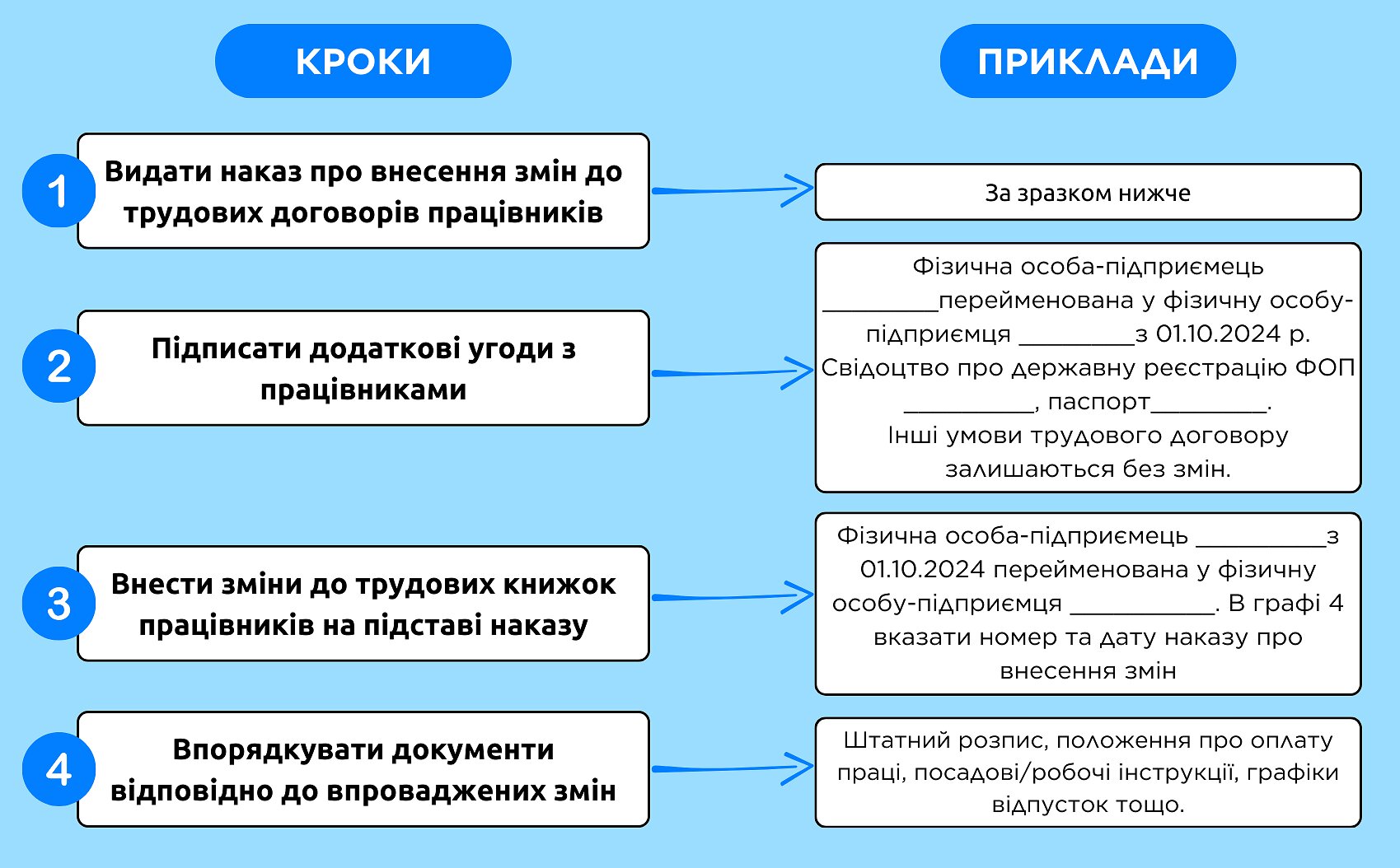роботодавець ФОП змінив прізвище