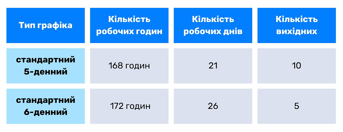 рабочее время в августе 2025