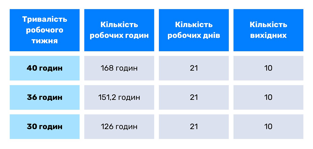 количество рабочих часов в августе 2025