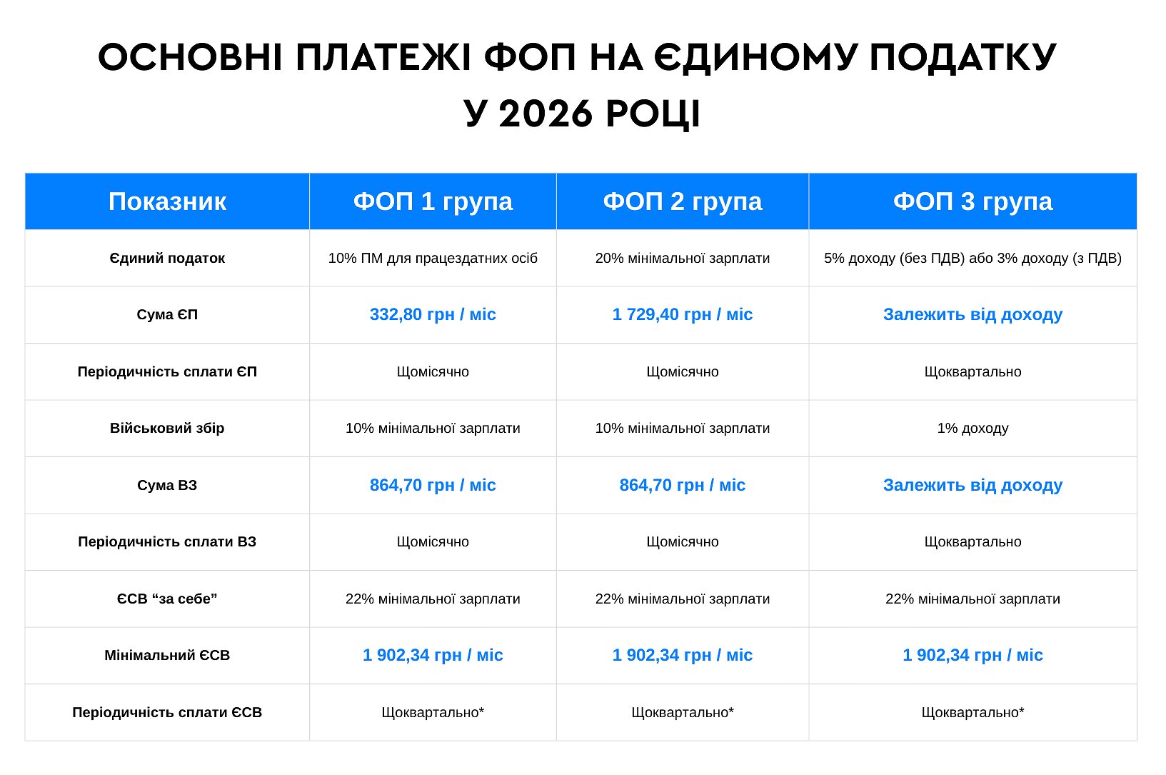 податки ФОП 2026