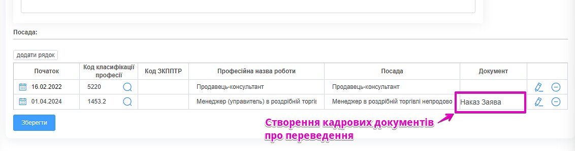 Додали заяву та наказ на переведення працівника