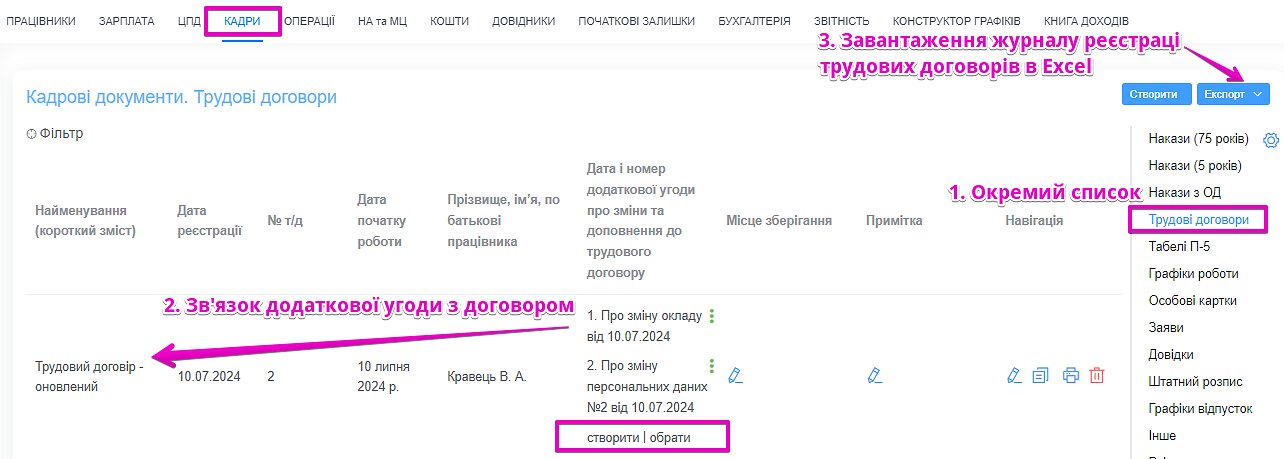 трудові договори з додатковими угодами