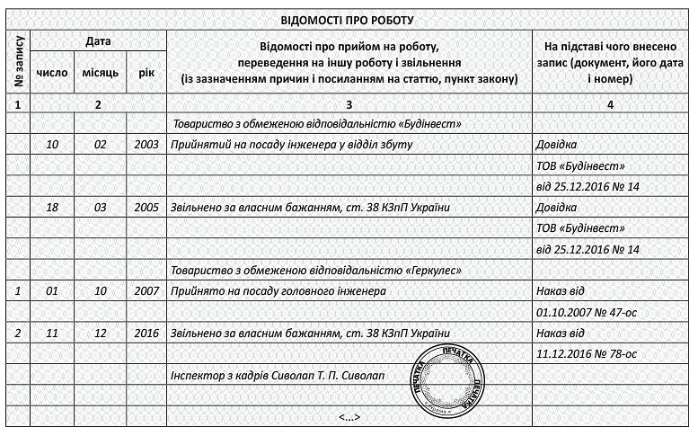 приклад записів в трудовій книжці працівника