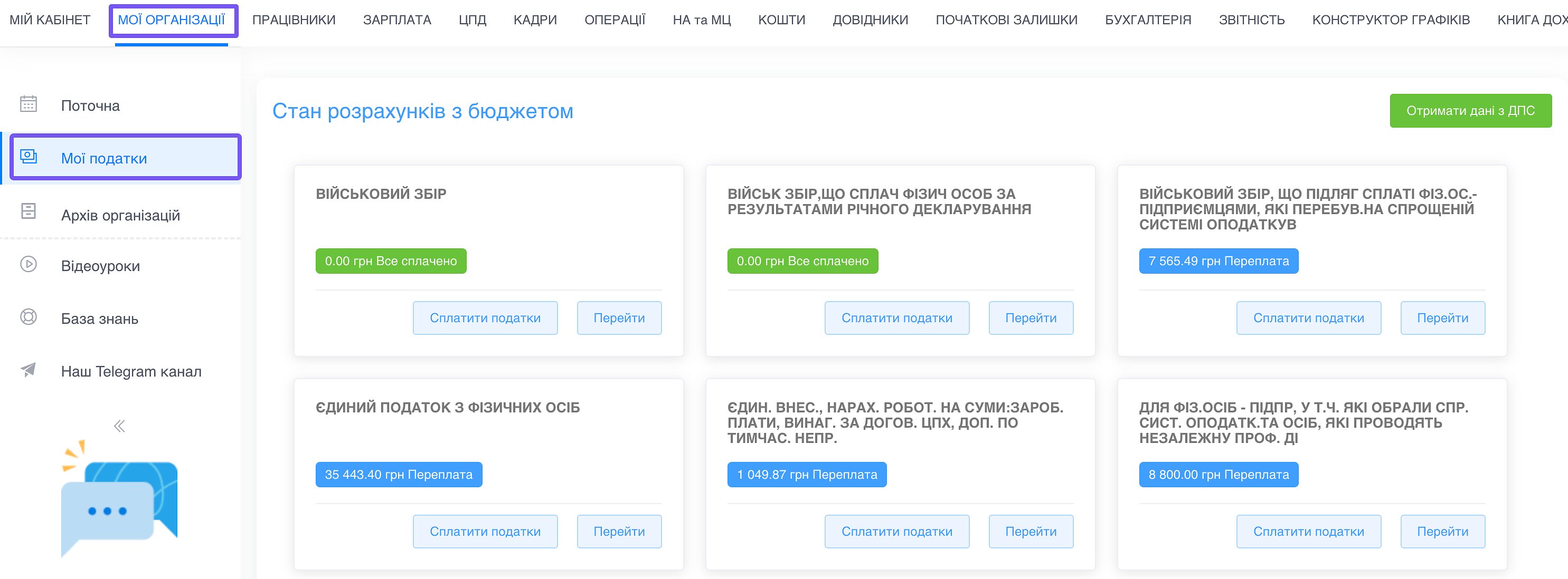 Перевити розрахунки з бюджетом