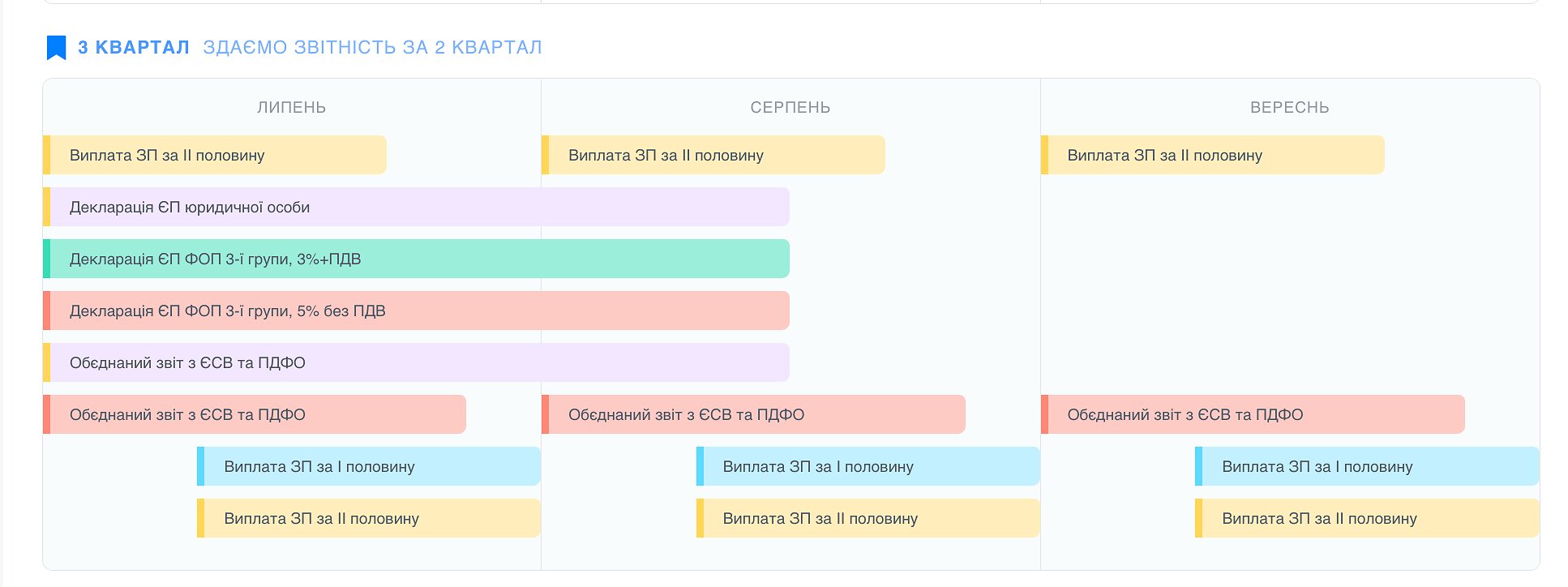 календар звітності бухгалтера в SMARTFIN