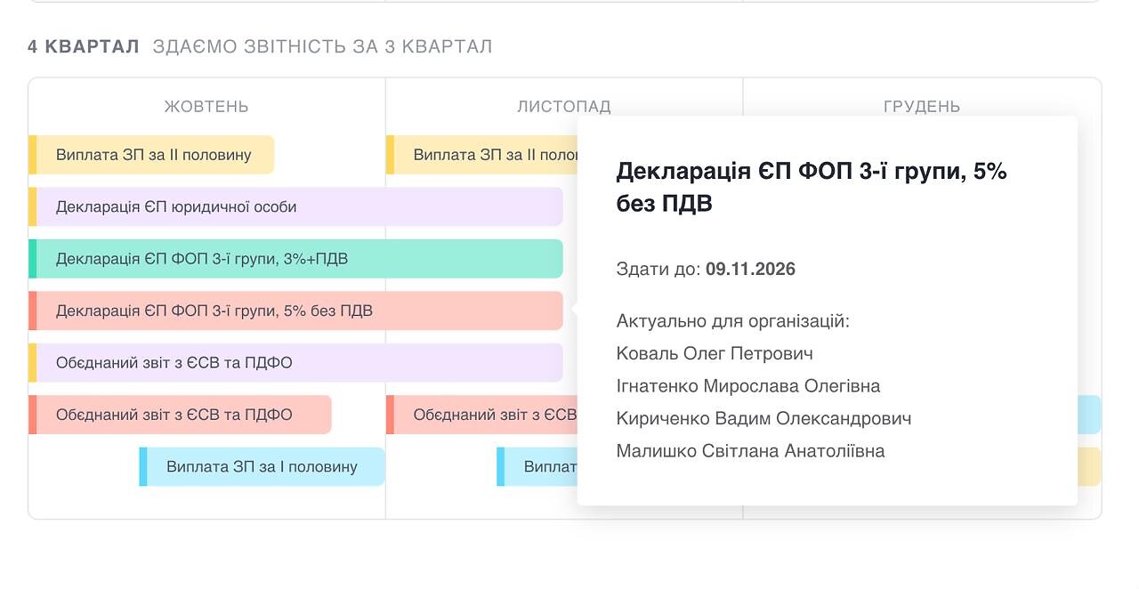 Календар звітності й зарплати SMARTFIN