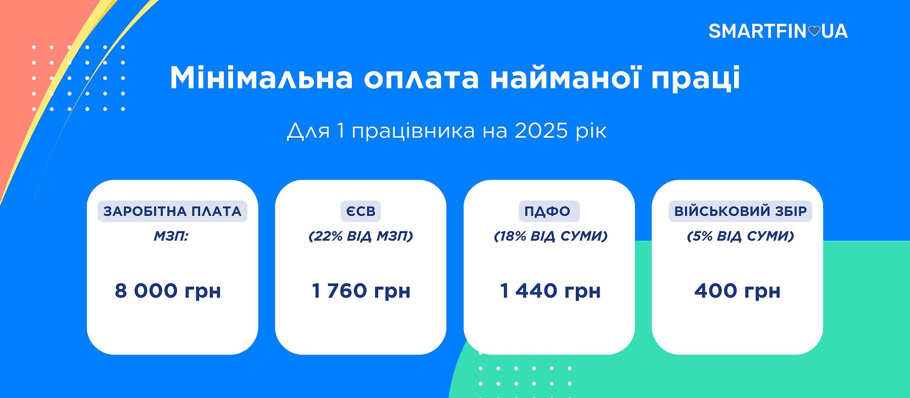 Оплата найманої праці в 2025 році