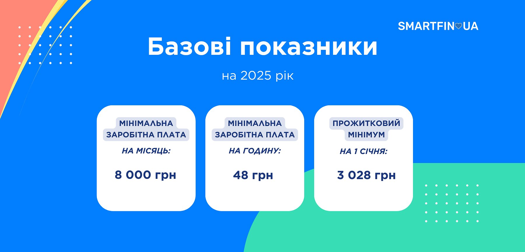 базові показники в 2025 році