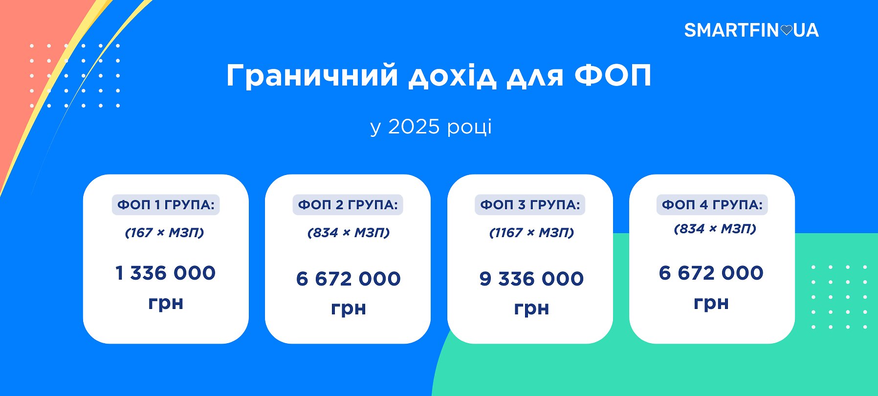 Граничний дохід ФОП в 2025 году