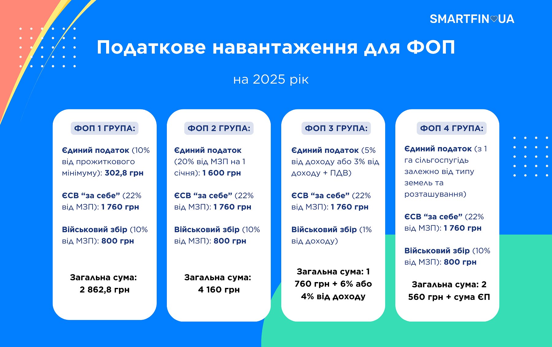 Податки для ФОП у 2025 році