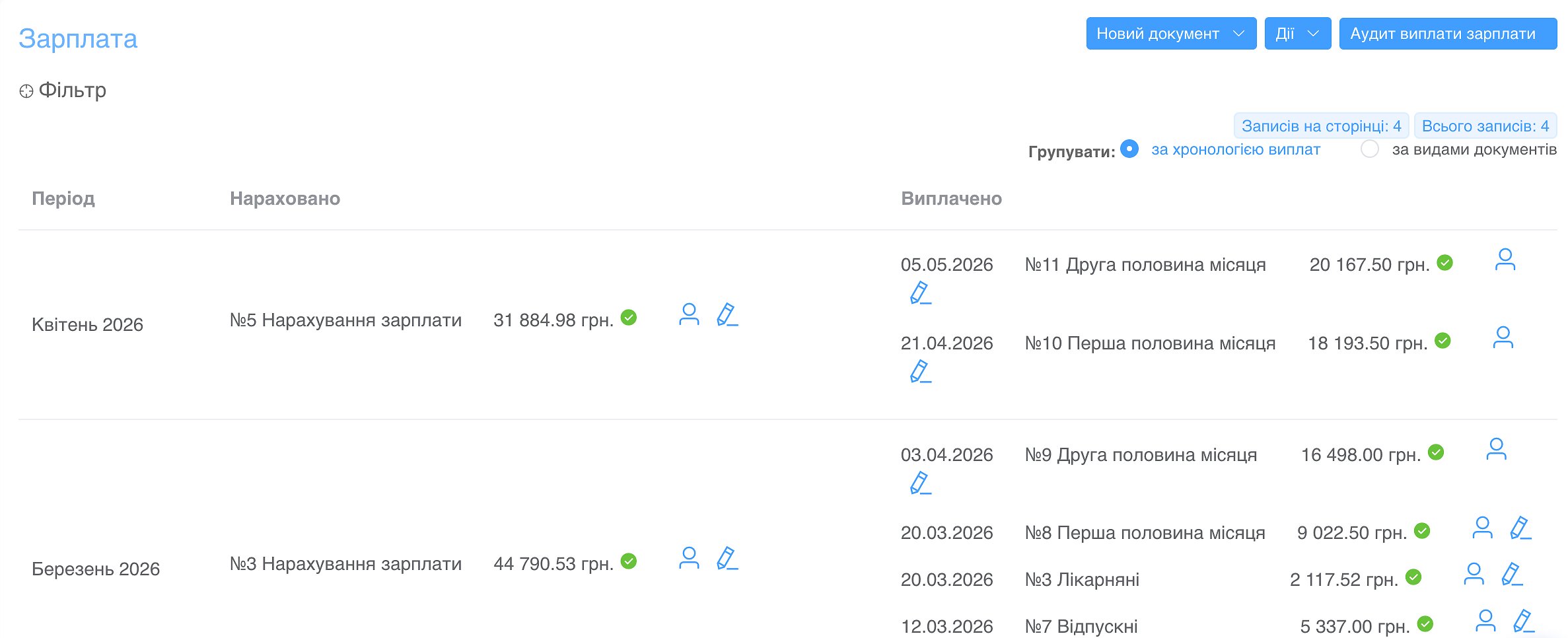 Заробітна плата в SMARTFIN