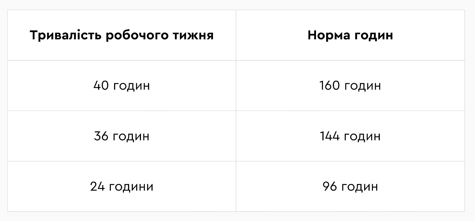 Норма тривалості робочого часу у лютому 2026 року