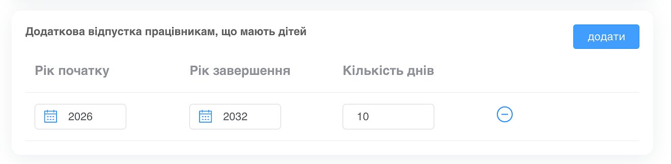 Дополнительный отпуск на детей
