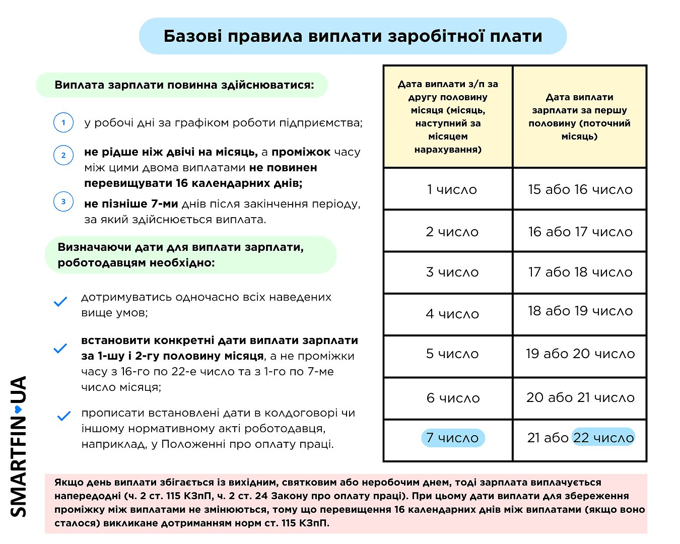 Базові правила виплати заробітної плати