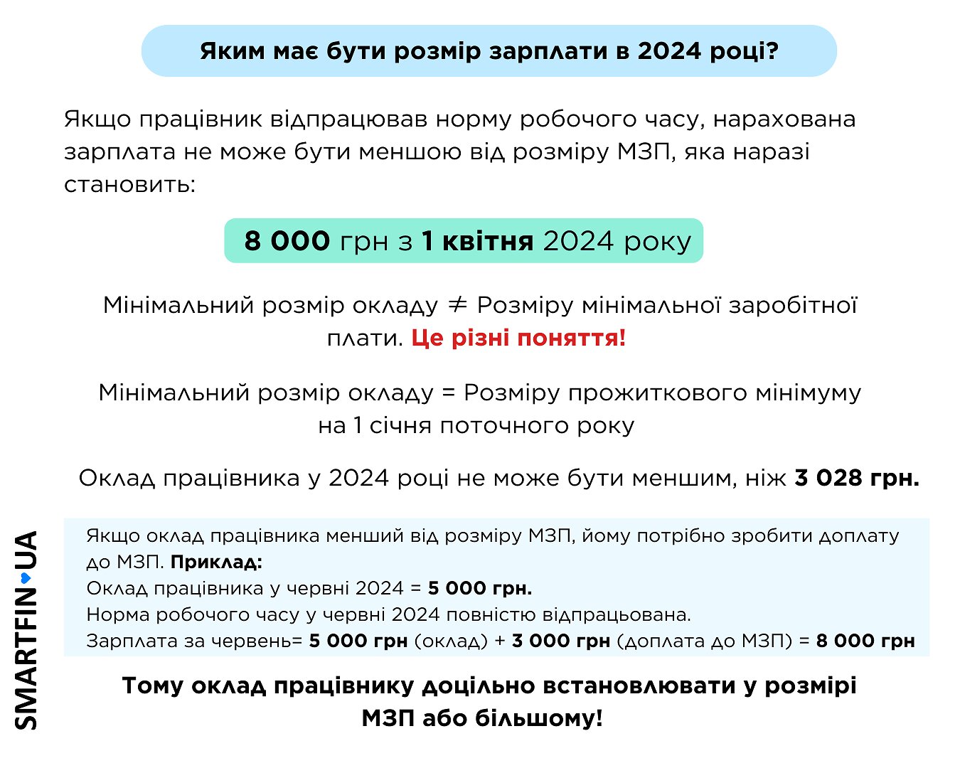 який розмір зарплати в 2024 році