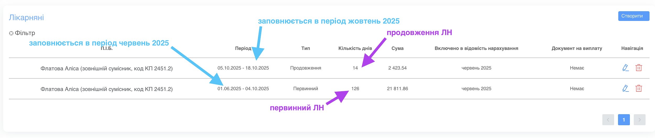 наказ про надання декретної відпустки
