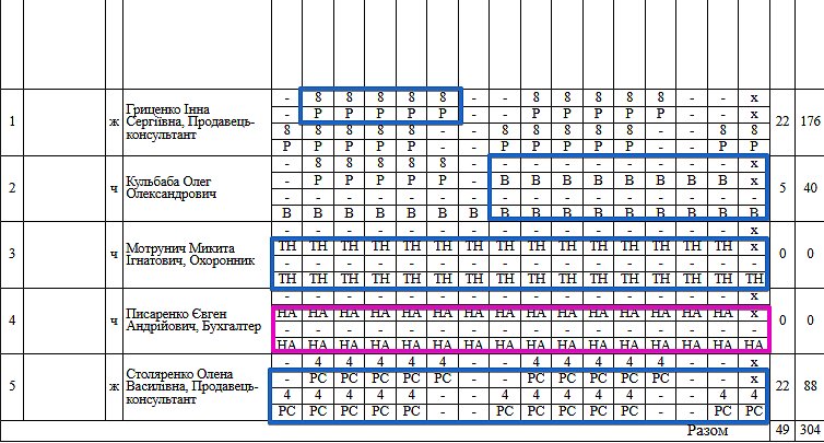 умовні позначення для лікарняного, відпусток