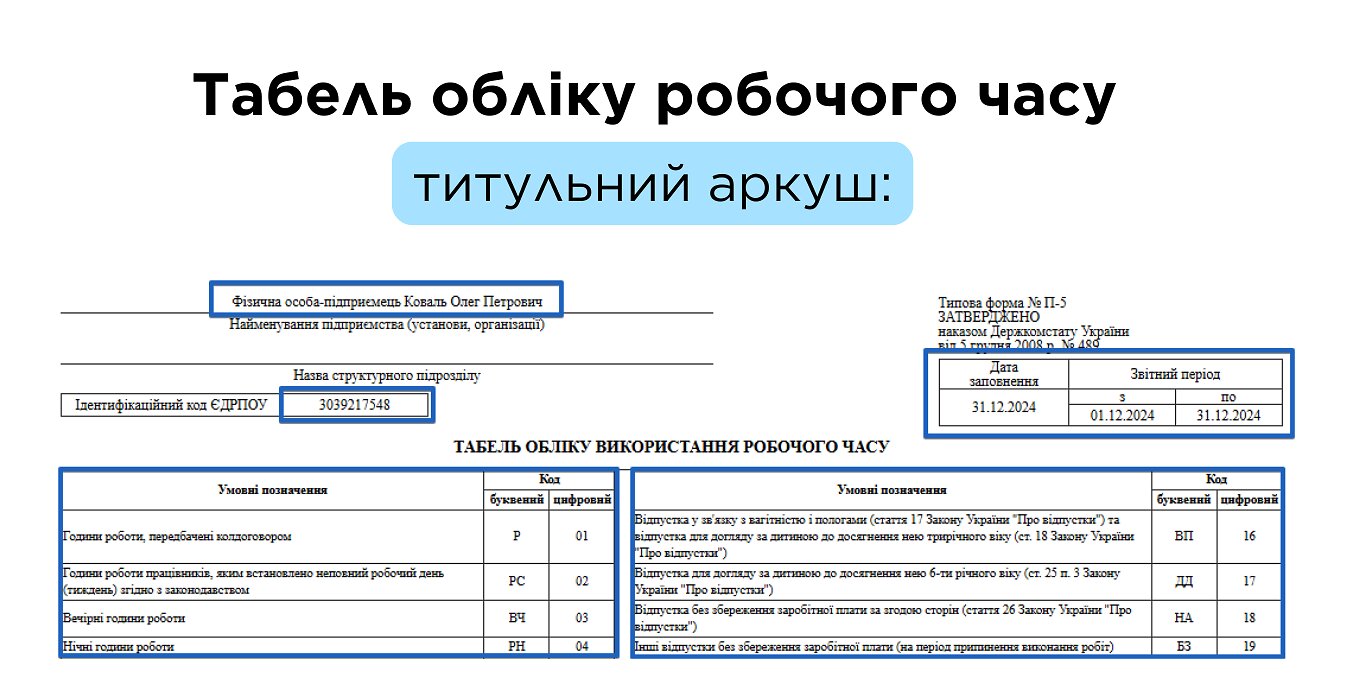 Титульний аркуш табеля обліку робочого часу