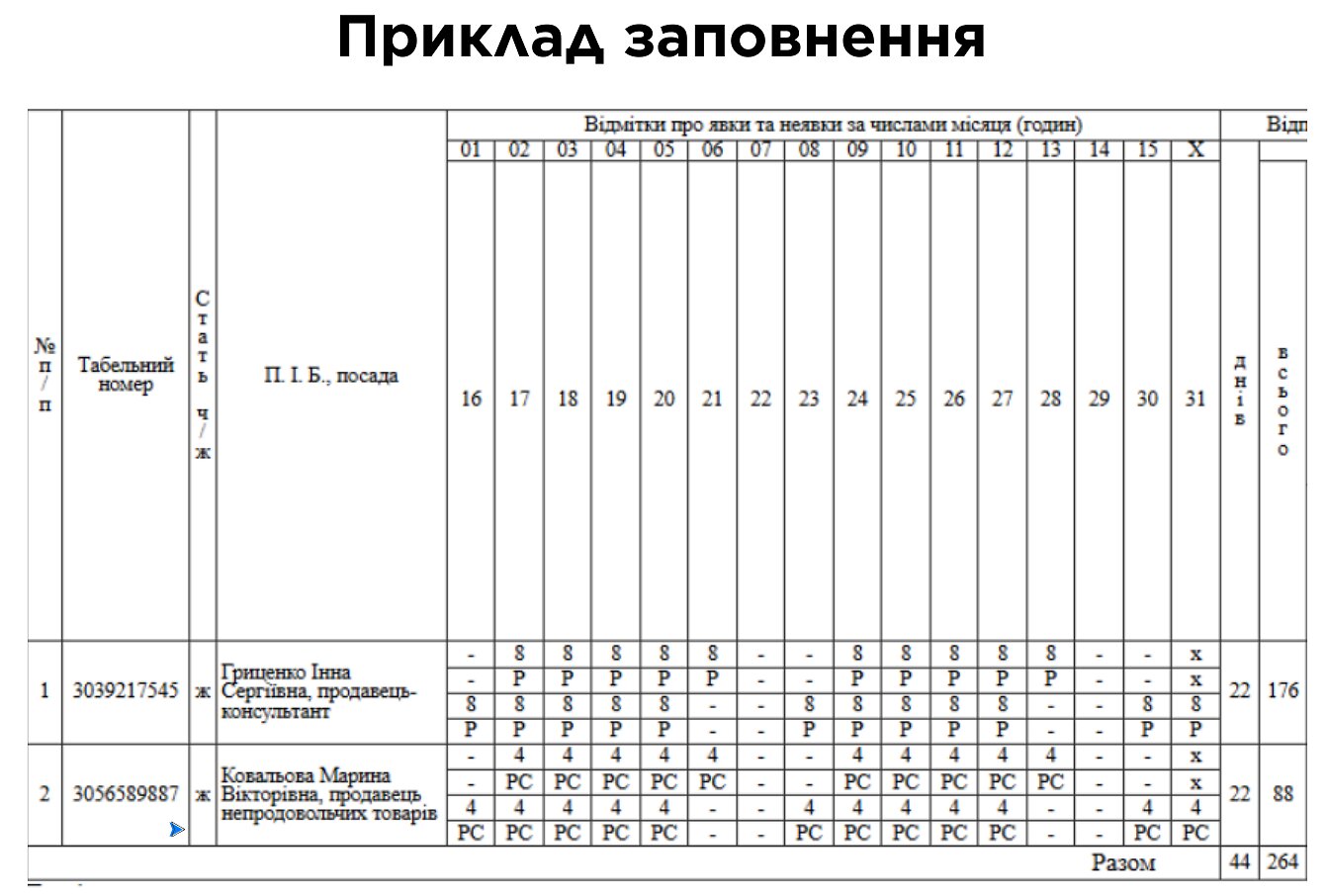 приклад заповнення табеля обліку робочого часу