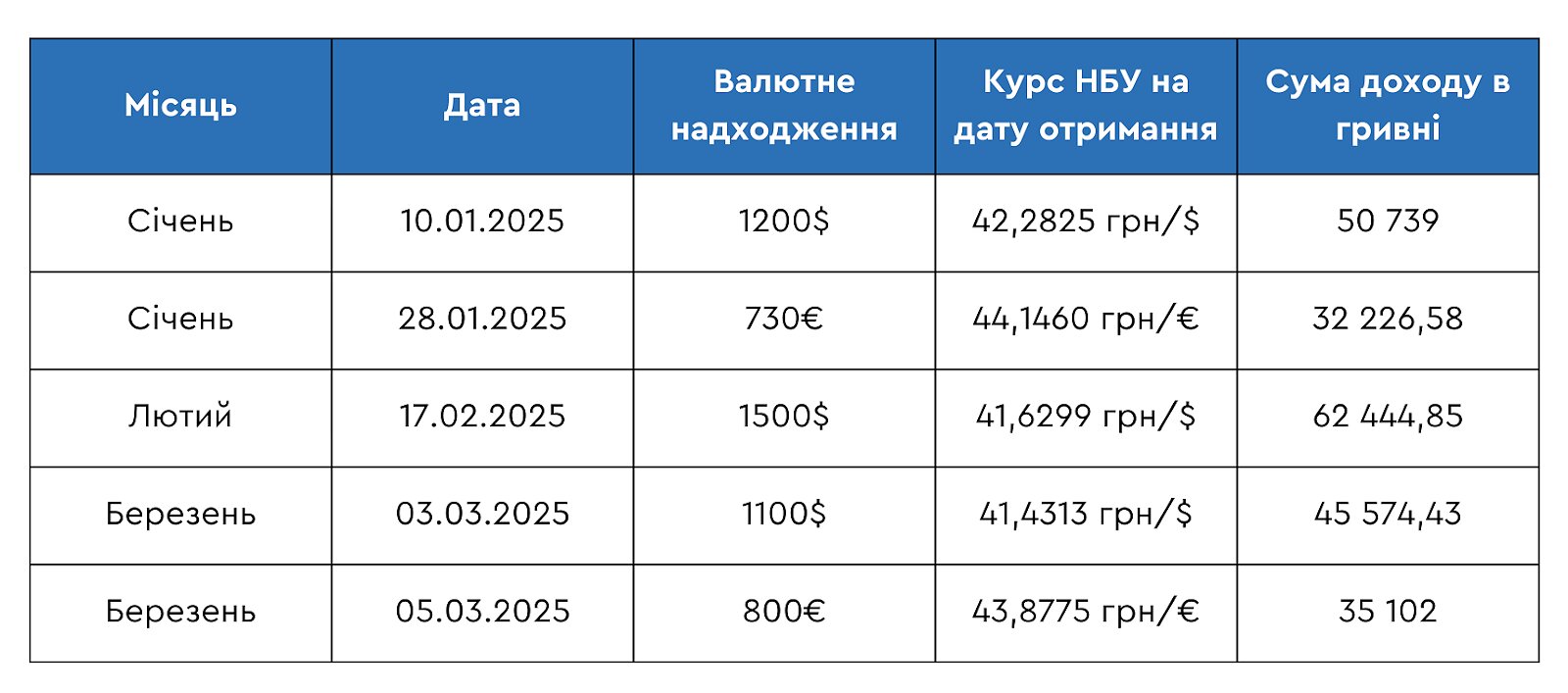 учёт валюты ФЛП
