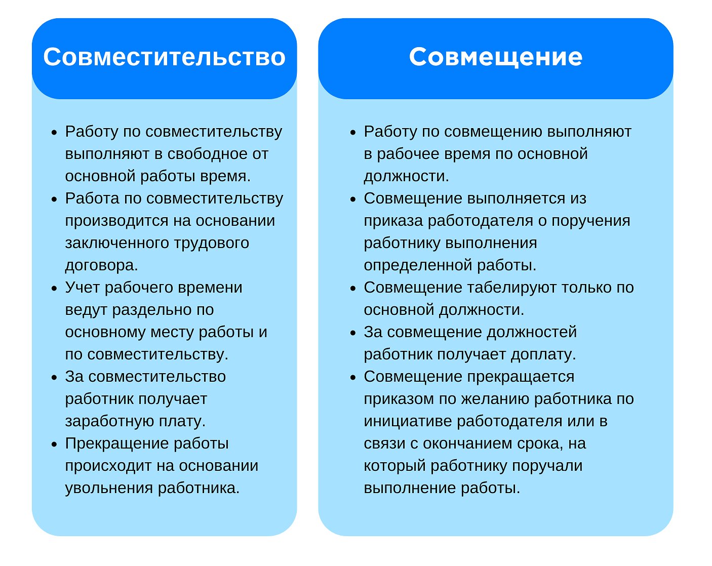 Совместительство и совмещение