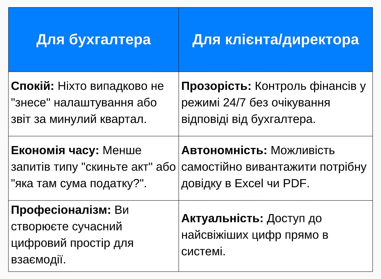 Режим Тільки перегляд