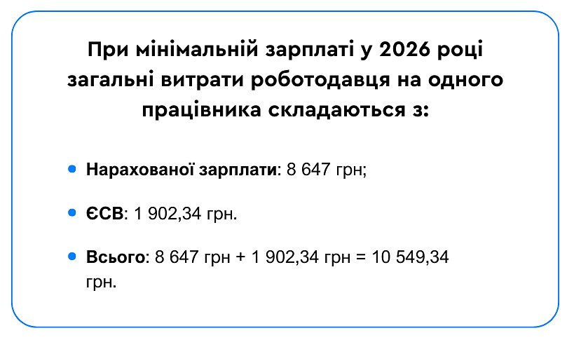 расчет минимальной зарплаты для работодателя