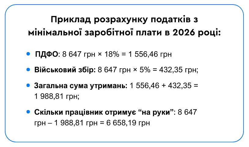 минималка 2026 на руки работнику
