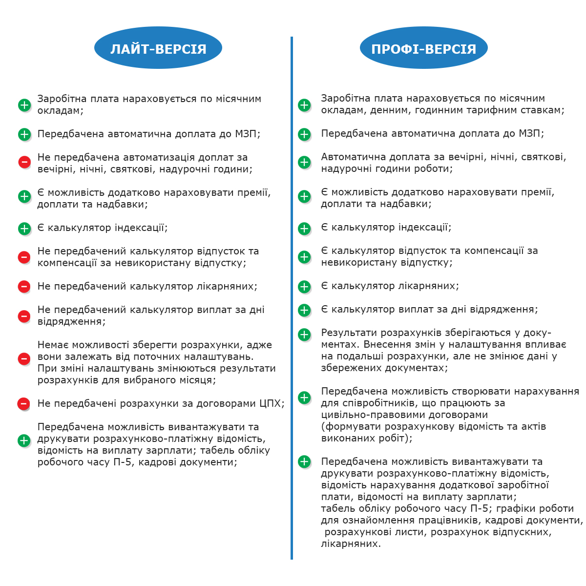 Нарахування заробітної плати