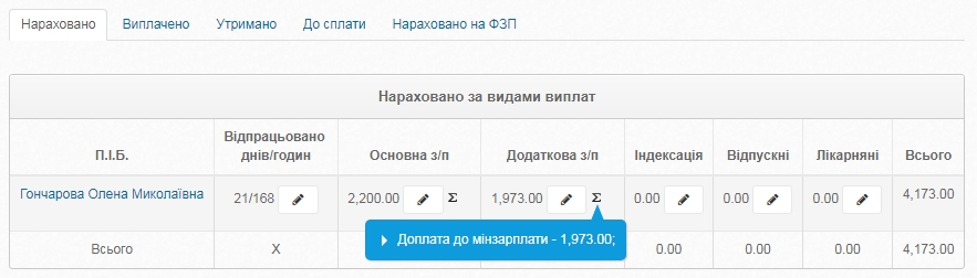 розрахунок зарплати в Україні в 2019 році