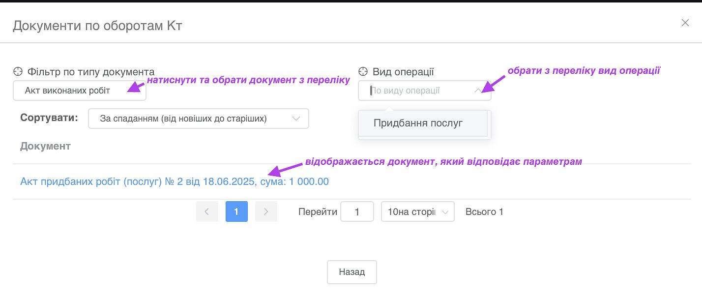 Тип документа и Вид операции
