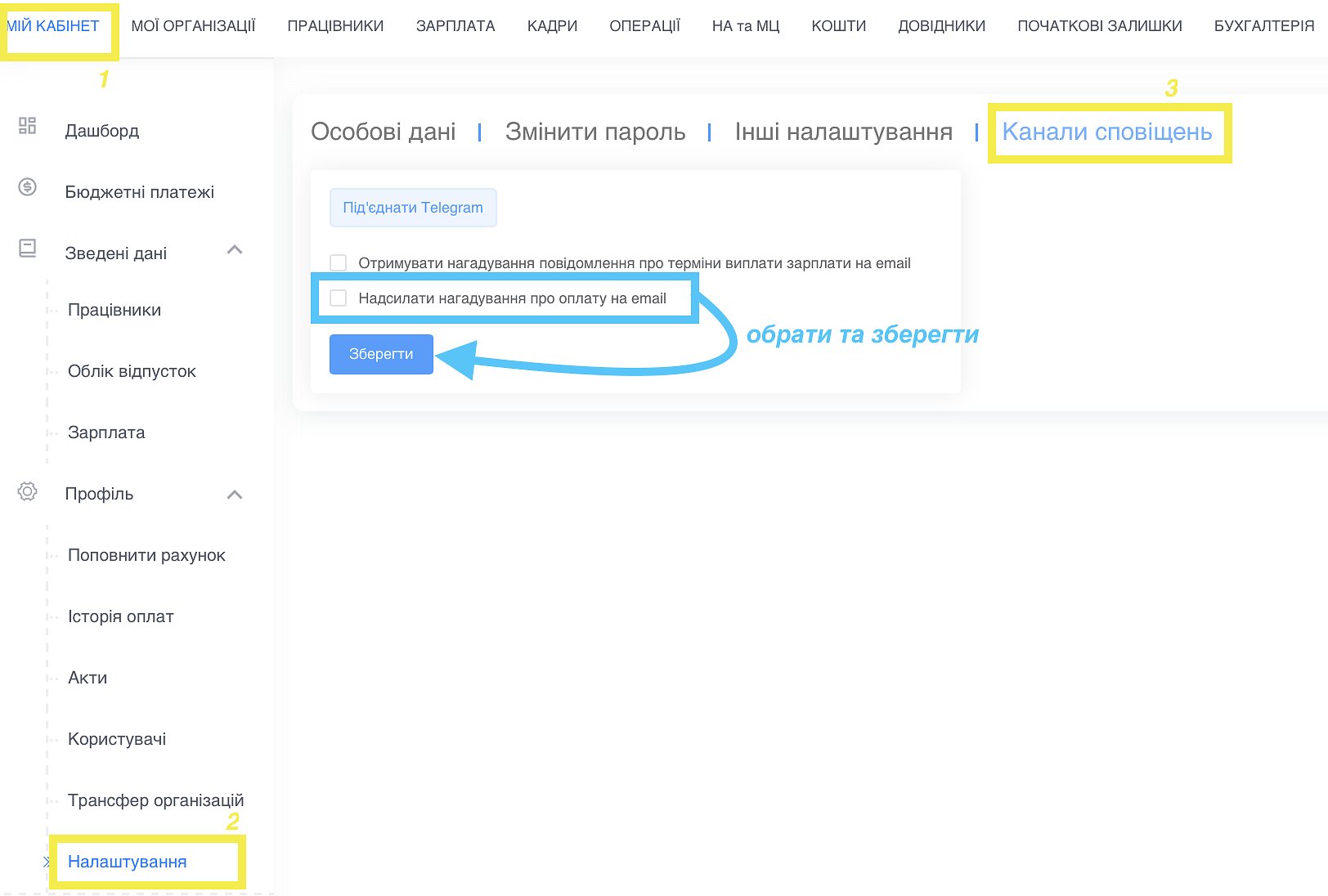Каналы уведомлений